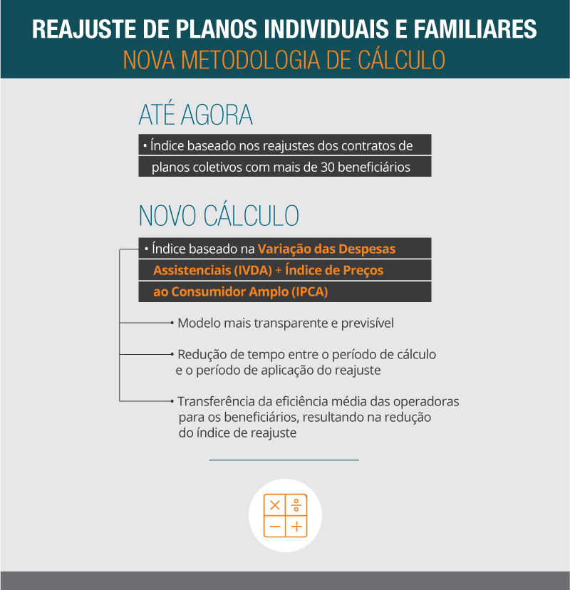 Reajuste de plano de saúde empresarial: como é feito o cálculo?