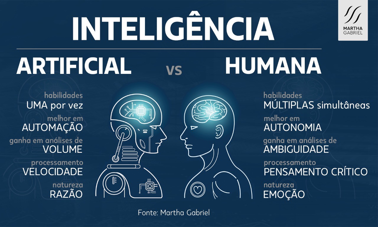 Programa de inteligencia artificial Programa de inteligencia artificial
