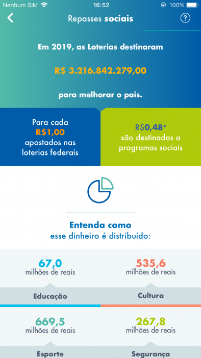 ultimos resultados das loterias