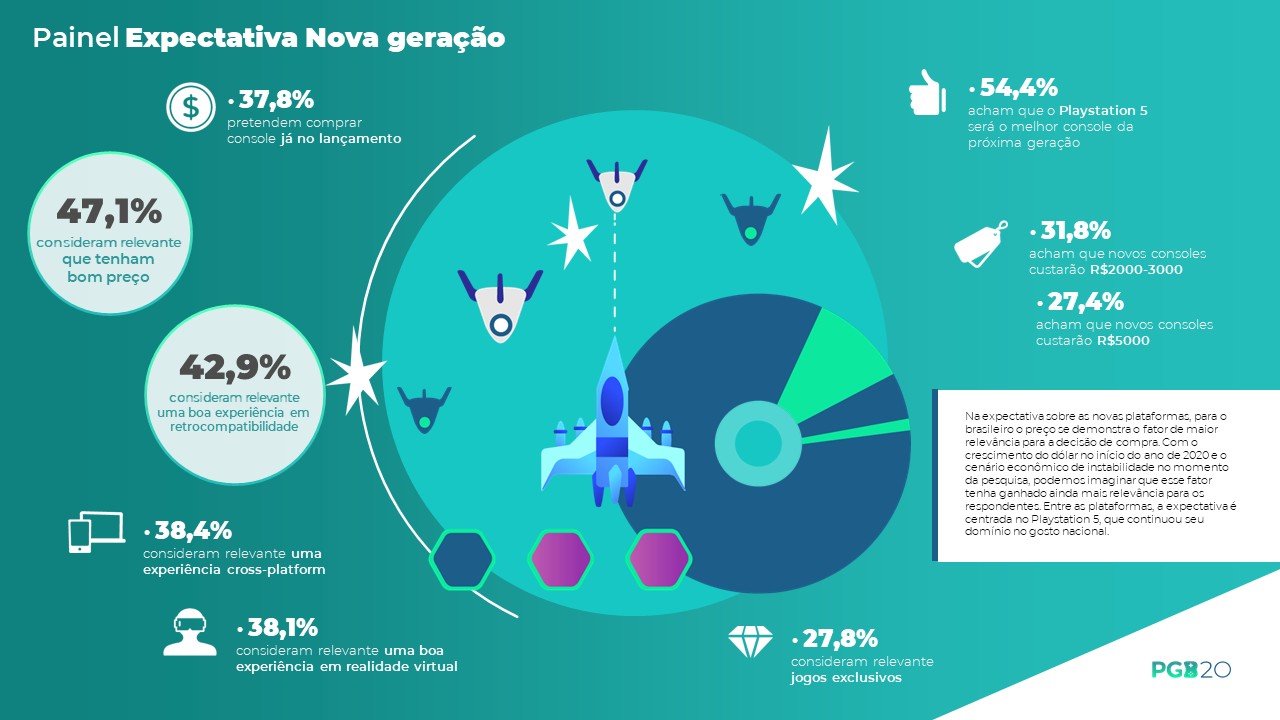 Toda a realidade sobre o Cross Play em todas as plataformas 