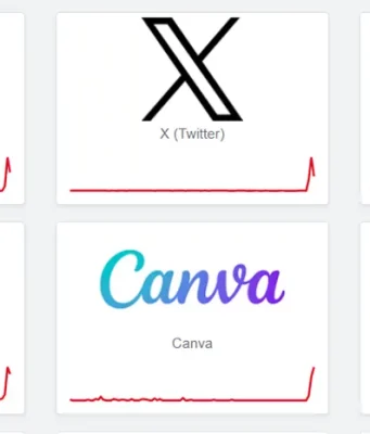 Cloudflare, OpenAI, X e Canvas ficam fora do ar na manhã desta terça-feira (18/11)