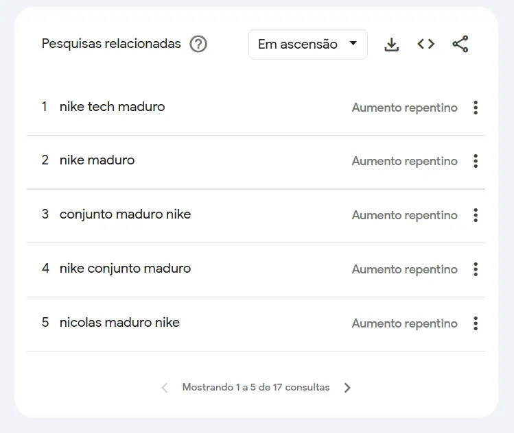 Nike Tech Fleece usado por Maduro dispara em buscas e vendas