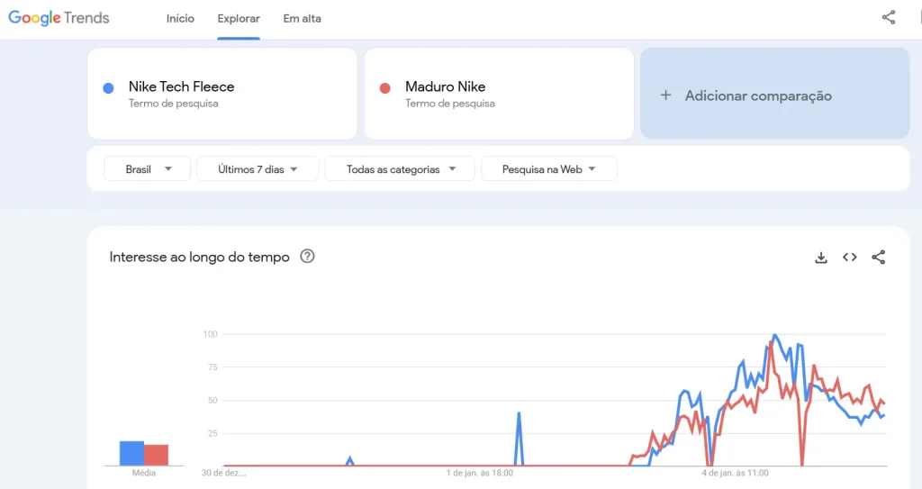 Nike Tech Fleece usado por Maduro dispara em buscas e vendas