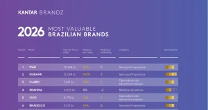 Ranking 2026 mostra liderança do Itaú e forte valorização do Nubank; marcas brasileiras somam US$ 101,1 bilhões.
