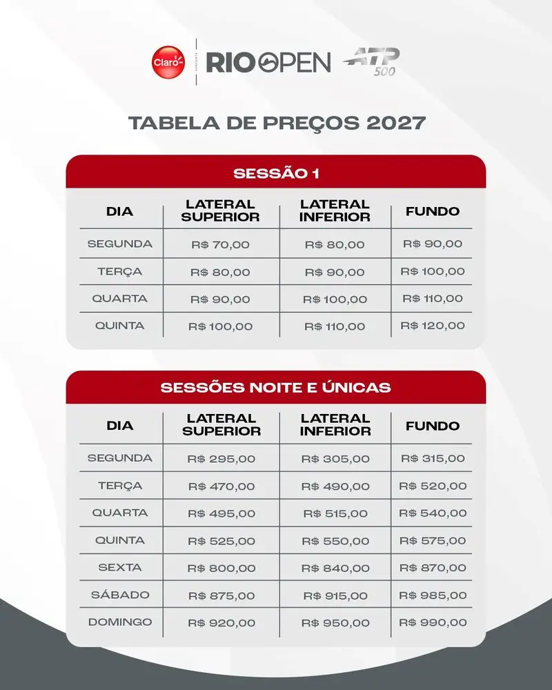 Rio Open 2027 terá ingressos entre R$ 70 e R$ 990. Pré-venda começa em 6 de outubro para clientes Claro Multi e XP.