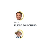 Flávio Bolsonaro e Lula disputarão o segundo turno da eleição presidencial de 2026. Flávio teve 47,03% e Lula, 45,16% dos votos válidos.