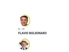 Flávio Bolsonaro e Lula disputarão o segundo turno da eleição presidencial de 2026. Flávio teve 47,03% e Lula, 45,16% dos votos válidos.