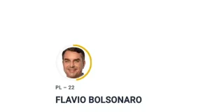 Flávio Bolsonaro e Lula disputarão o segundo turno da eleição presidencial de 2026. Flávio teve 47,03% e Lula, 45,16% dos votos válidos.